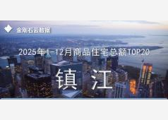 权威！2025年年度镇江房企销售TOP20排行榜发布！