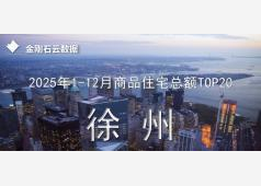 权威！2025年年度徐州房企销售TOP20排行榜发布！