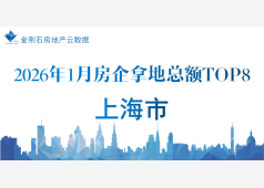 榜单 | 上海市2026年01月房企拿地金额TOP榜！